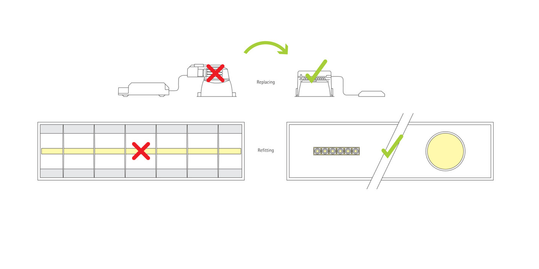 T5/T8 fluorescent lamp replacement with LED luminaires: Refitting and relighting for efficient lighting.