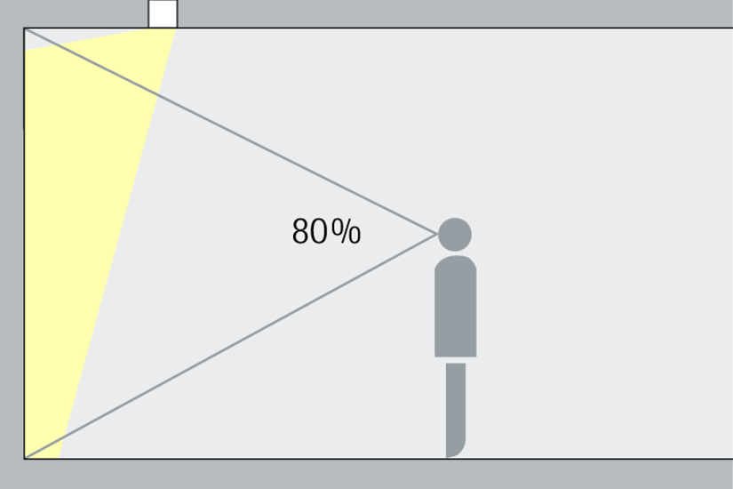 ERCO vertical illuminance: 80% of visual field from wallwashing for efficient visual comfort.