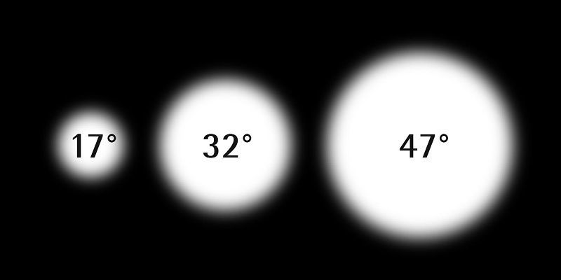 Axis recessed spotlight beam angles: spot (17°), flood (32°), wide flood (47°).
