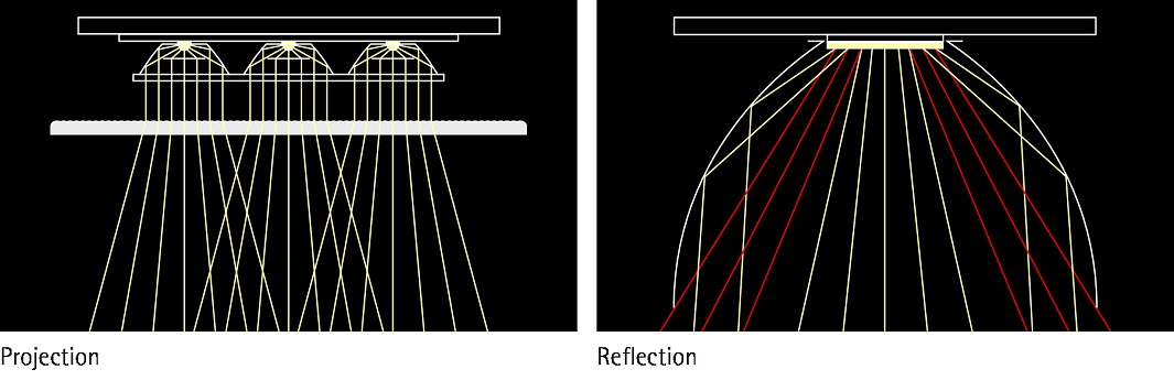 ERCO LED luminaire illustrating light projection and reflection for effective light control.
