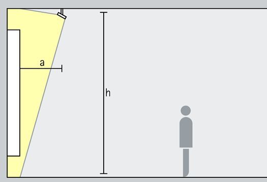 Diagram of ERCO wallwasher lighting for a green wall, showing optimal light distribution and placement.