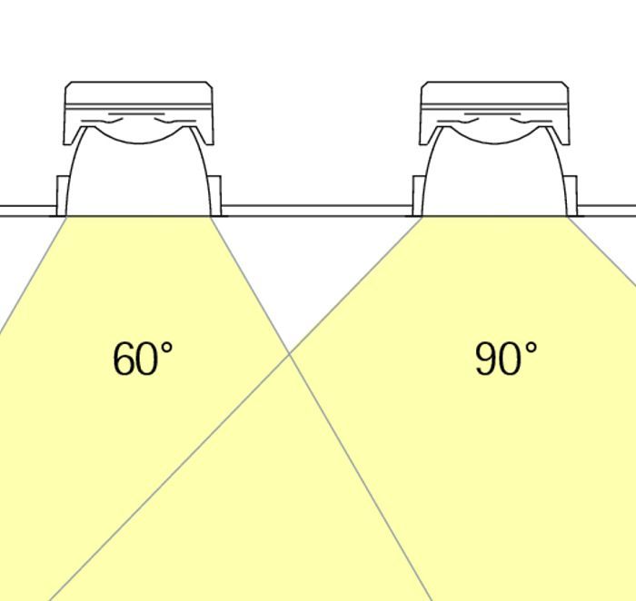 Lightcast LED recessed luminaires showing 60° and 90° light distribution for high rooms and conference rooms.