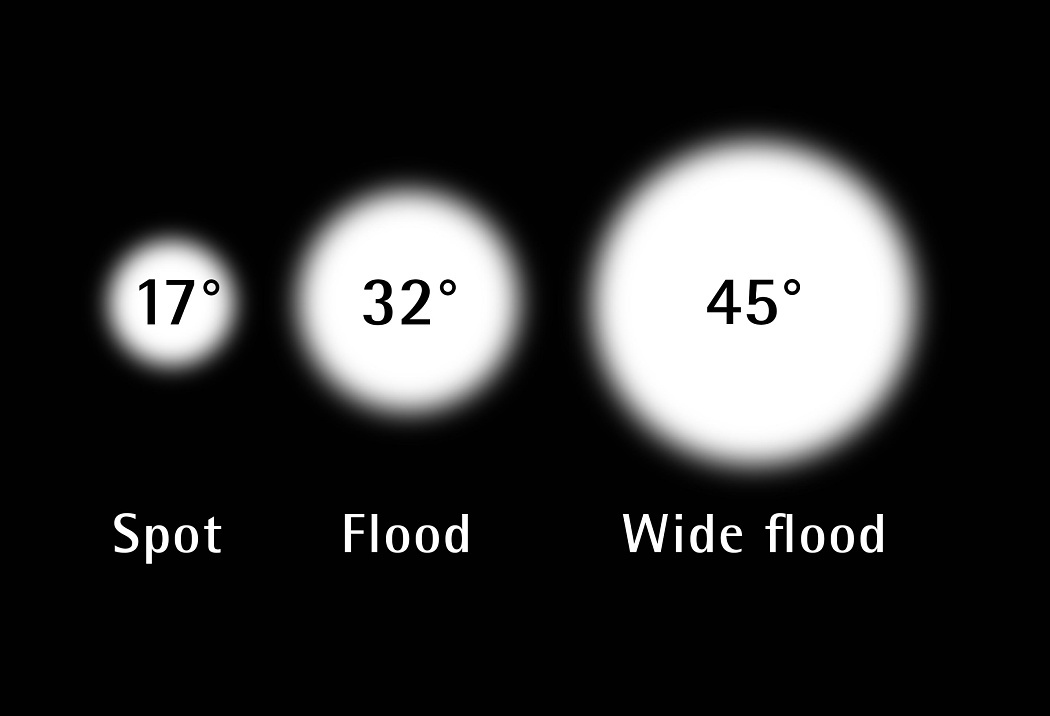 ERCO light distributions: Spot 17Â°, Flood 32Â°, Wide flood 45Â° for museum lighting.