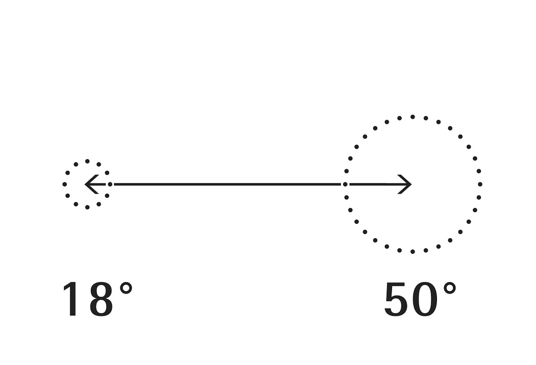 Illustration of ERCO LED spotlight beam angles for track lighting, showing variable distribution from 18Â° to 50Â°.