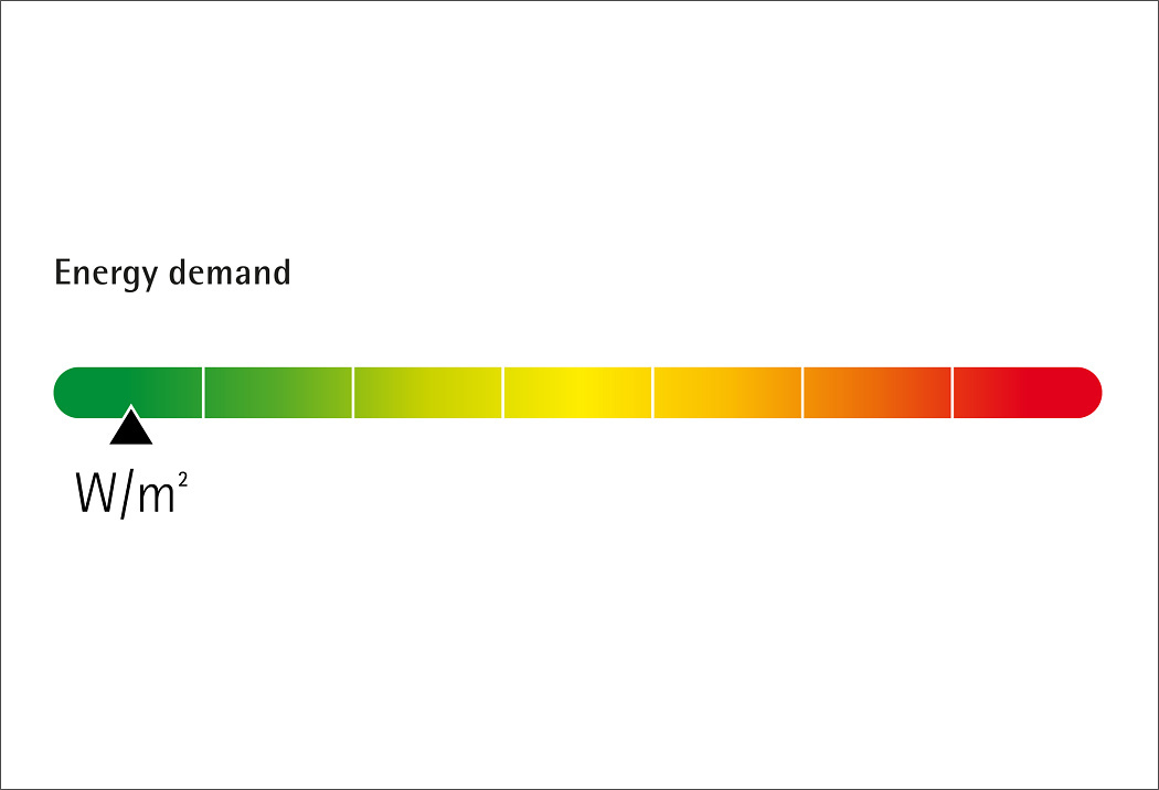 Energy demand indicator for LED lighting, showing energy savings compared to T5/T8 fluorescent lamps.