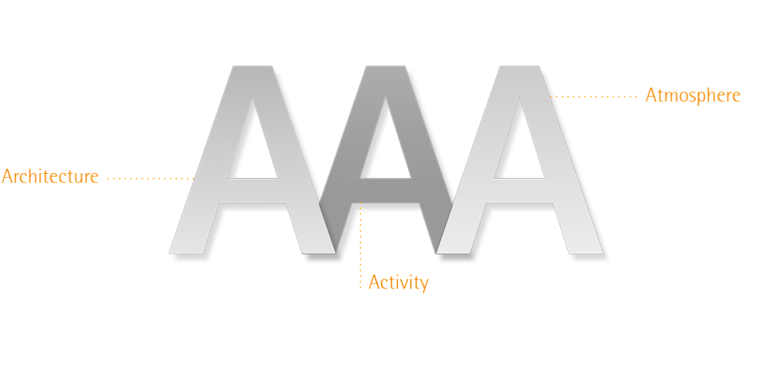 ERCOs Human Centric Lighting AAA formula: Architecture, Activity, and Atmosphere.