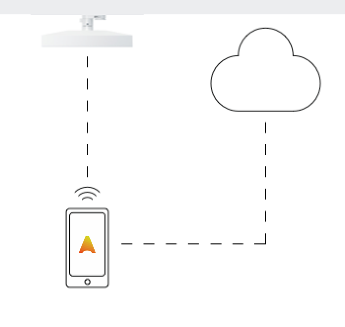 ERCO luminaire with Casambi Bluetooth control via app and cloud for wireless lighting control.